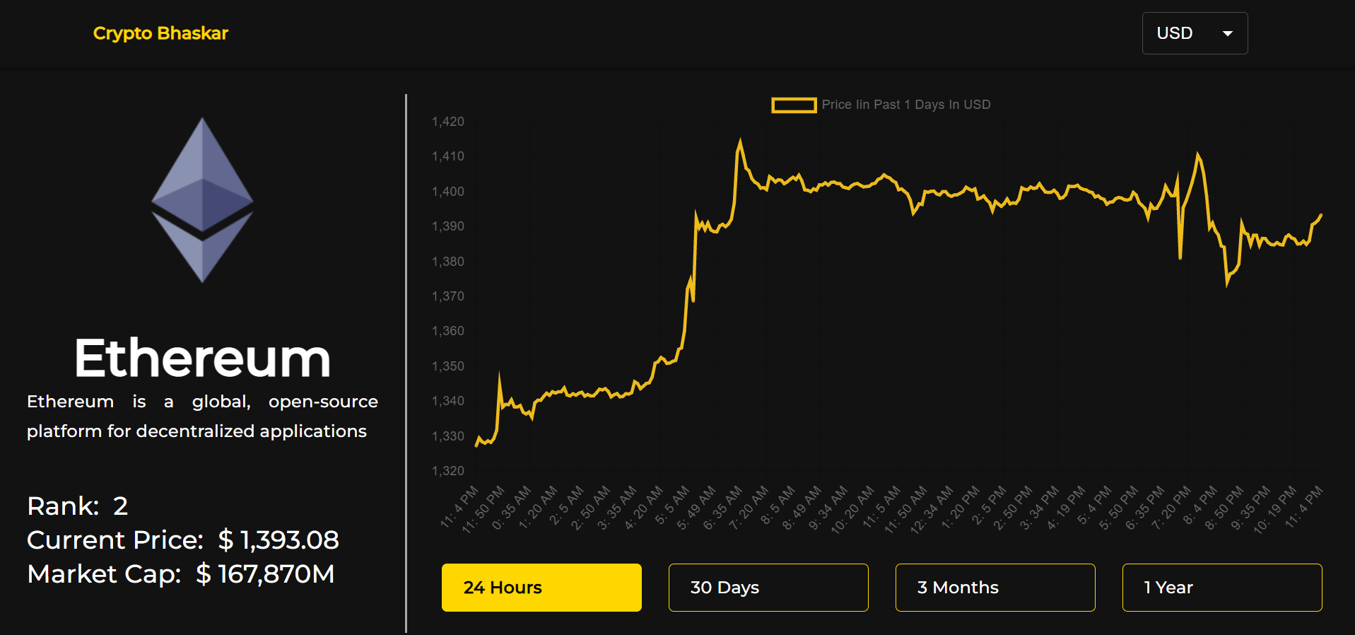 crypto app